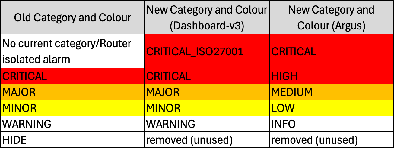 ../_images/severity-table.png
